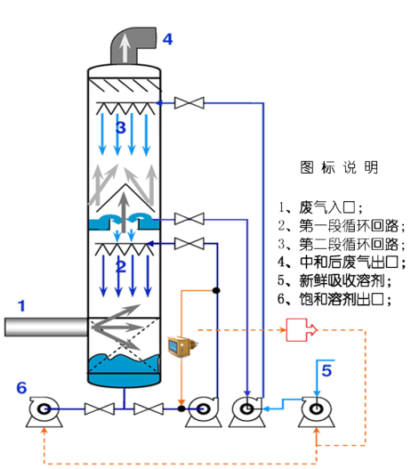 秒準(zhǔn)MAYZUM-在線DMAC溶液濃度監(jiān)控儀